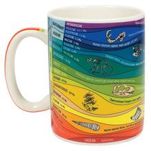 Cargar imagen en el visor de la galería, Taza Tiempo Geológico